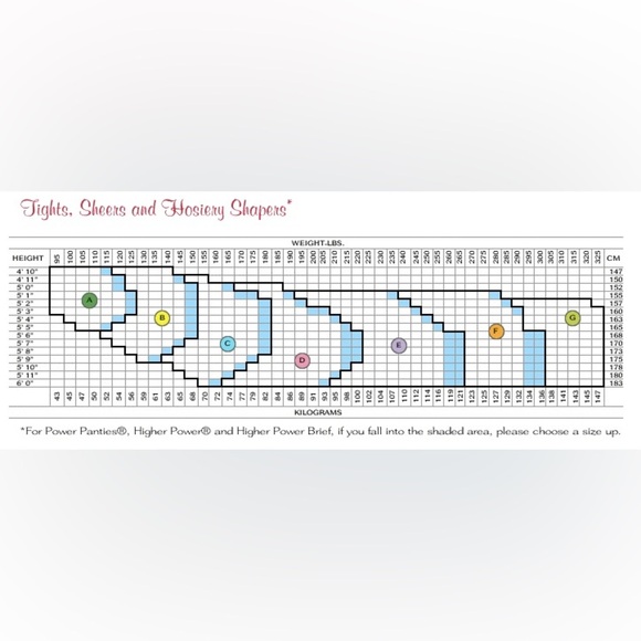 Spanx power panties NWT size G - Picture 4 of 4